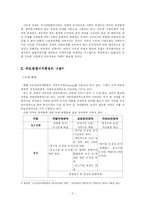 [정부규제] 수도권규제의 현황과 개혁방향-2
