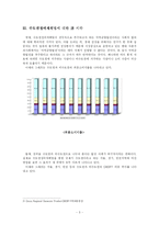 [정부규제] 수도권규제의 현황과 개혁방향-5