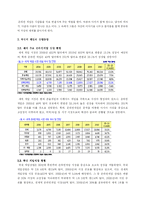 한국 온라인 게임 산업의 현재와 미래-6