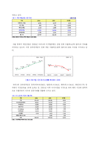 한국 온라인 게임 산업의 현재와 미래-7