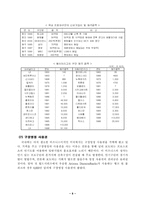 한국야구 수익성 강화를 위한 제안-10