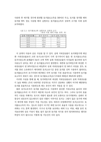 [토지정책론] 시장친화적 토지공개념의 정책-6