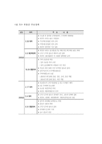 [토지정책론] 시장친화적 토지공개념의 정책-9