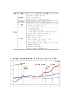 [토지정책론] 시장친화적 토지공개념의 정책-10