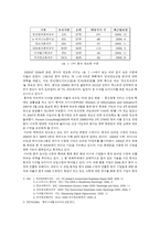 [미디어 경제] 중국 DMB 시장 산업분석-5