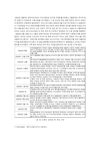 [미디어 경제] 중국 DMB 시장 산업분석-8