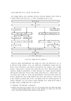 [미디어 경제] 중국 DMB 시장 산업분석-11