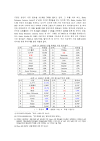 [미디어 경제] 중국 DMB 시장 산업분석-14