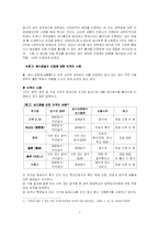 [여성정책] 생리공결제-4