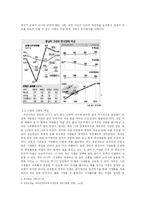 한국사회 포퓰리즘과 그 경제학적 분석-4