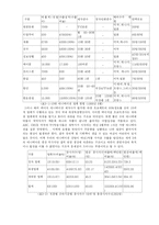 일본과 한국의 애니메이션, 그 차이와 미래-14