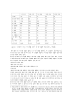 일본과 한국의 애니메이션, 그 차이와 미래-15