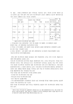 일본과 한국의 애니메이션, 그 차이와 미래-16