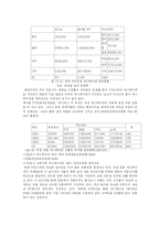 일본과 한국의 애니메이션, 그 차이와 미래-17