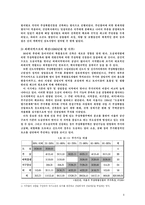 [경제사회학] 주상복합단지 열풍-6