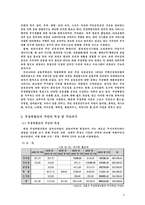 [경제사회학] 주상복합단지 열풍-8