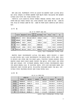 [경제사회학] 주상복합단지 열풍-9