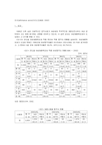 [인사행정] 균형 인사 제도 중 여성 정책에 대하여-4
