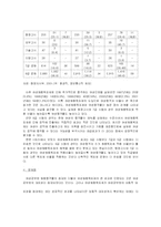 [인사행정] 균형 인사 제도 중 여성 정책에 대하여-5