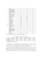 [인사행정] 균형 인사 제도 중 여성 정책에 대하여-7