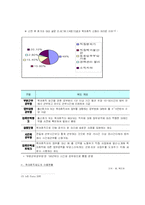 [인사행정] 균형 인사 제도 중 여성 정책에 대하여-17