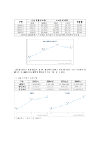 [인사행정] 균형 인사 제도 중 여성 정책에 대하여-18