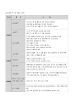 [토지정책론] 현 정부의 부동산 정책과 토지 조세중 보유세-4