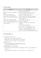 [토지정책론] 현 정부의 부동산 정책과 토지 조세중 보유세-5