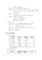 [토지정책론] 지대세 관련 오창과학산업단지 활성화 방안 연구-4