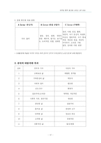 미국, 중국의 광고 가치 비교 분석-17