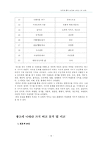 미국, 중국의 광고 가치 비교 분석-18