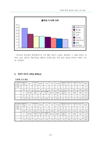 미국, 중국의 광고 가치 비교 분석-20
