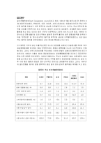 [아랍지역연구] 걸프지역-6