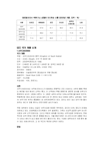 [아랍지역연구] 걸프지역-7