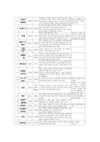 일본드라마를 통해 본 한국드라마의 나아갈 방향-4