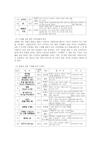 일본드라마를 통해 본 한국드라마의 나아갈 방향-5
