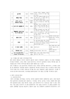 일본드라마를 통해 본 한국드라마의 나아갈 방향-6