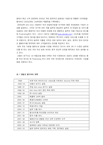 [국제경영] 안철수 연구소 해외진출-2
