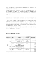 [국제경영] 안철수 연구소 해외진출-5