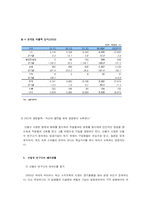 [국제경영] 안철수 연구소 해외진출-6