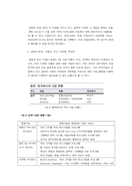 [국제경영] 안철수 연구소 해외진출-8