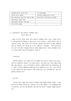 [국제경영] 안철수 연구소 해외진출-12