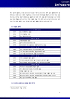[국제경영] 두산인프라코어의 중국 진출 사례-5