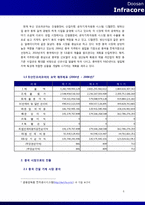 [국제경영] 두산인프라코어의 중국 진출 사례-6