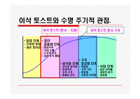 [조직이론] 이삭 토스트 조직 연구-8