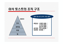 [조직이론] 이삭 토스트 조직 연구-10