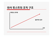 [조직이론] 이삭 토스트 조직 연구-14