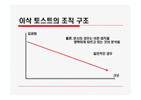 [조직이론] 이삭 토스트 조직 연구-15
