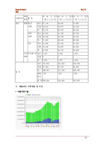 [증권시장론] 포스코 평가-10