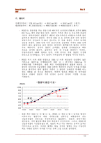 [증권시장론] 포스코 평가-12